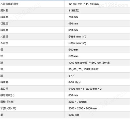 中国台湾佳隆（CHIALUNG）砂光机，中国台湾刨锯机螺旋刀片砂光一体机
